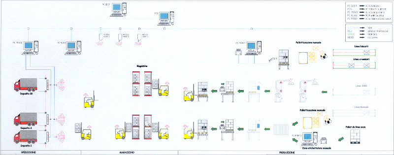 PlantAnalysis1